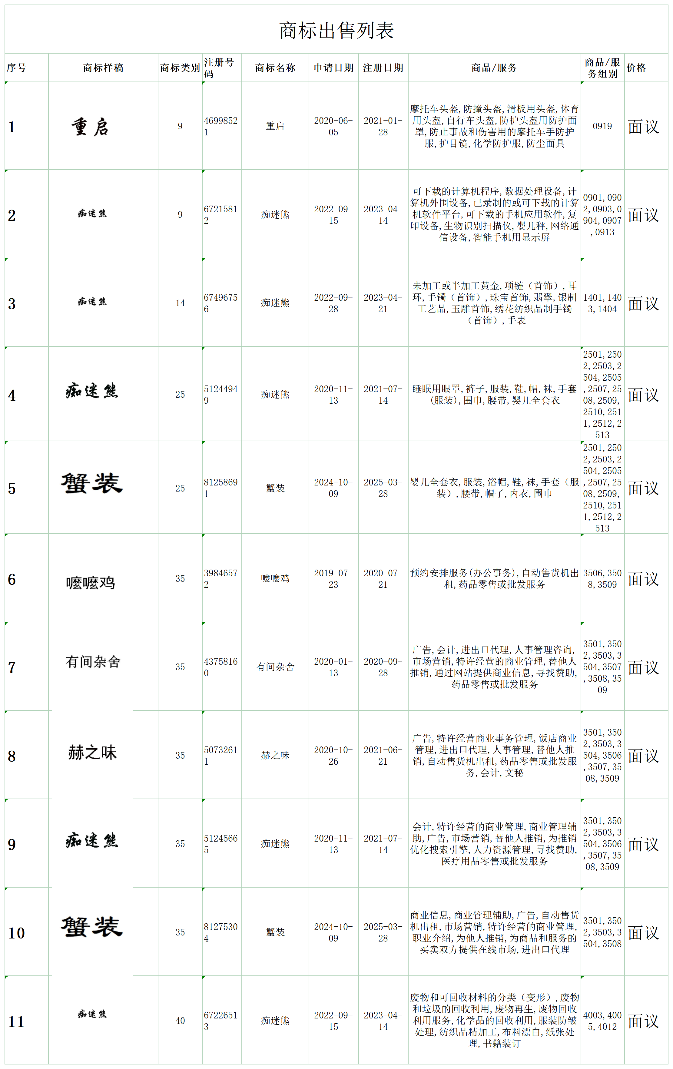 商标出售-饶健商标查询结果列表_商标查询文字列表(1)